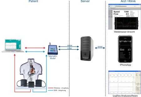 telematiksystem1